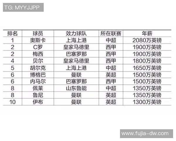 全球足球明星最新排名及所属球队分析与解读 全球足球明星最新排名及所属球队分析与解读